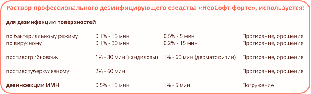 Неософт форте